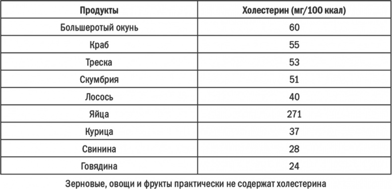 Энергия крахмала. Ешьте вкусно, заботьтесь о здоровье и худейте навсегда Энергия крахмала. Ешьте вкусно, заботьтесь о здоровье и худейте навсегда