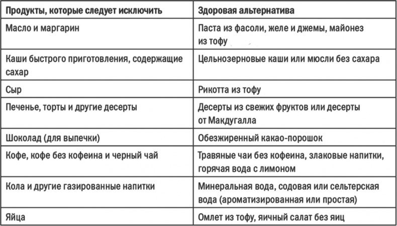 Энергия крахмала. Ешьте вкусно, заботьтесь о здоровье и худейте навсегда Энергия крахмала. Ешьте вкусно, заботьтесь о здоровье и худейте навсегда