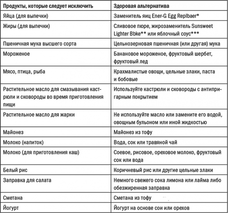 Энергия крахмала. Ешьте вкусно, заботьтесь о здоровье и худейте навсегда Энергия крахмала. Ешьте вкусно, заботьтесь о здоровье и худейте навсегда