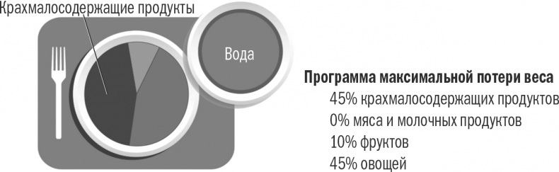 Энергия крахмала. Ешьте вкусно, заботьтесь о здоровье и худейте навсегда Энергия крахмала. Ешьте вкусно, заботьтесь о здоровье и худейте навсегда