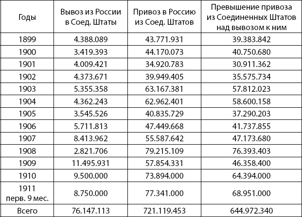 Международное тайное правительство Международное тайное правительство