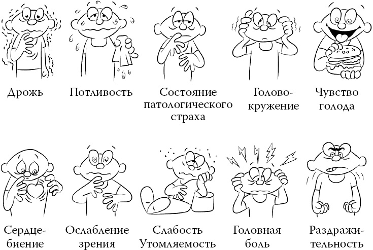 Сахарный диабет Сахарный диабет