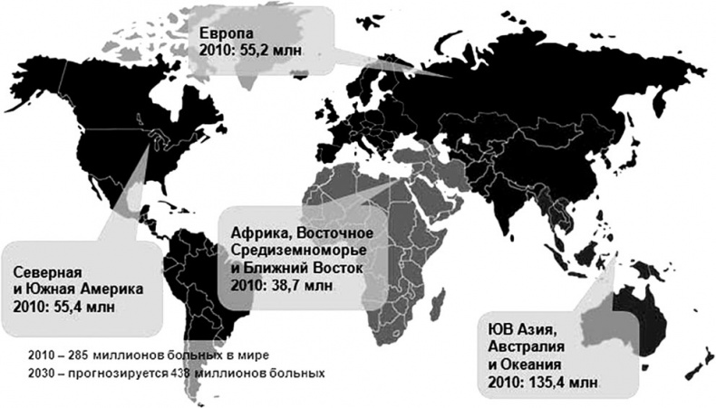 Сахарный диабет Сахарный диабет