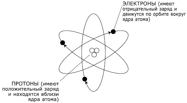 Как видеть и читать ауру Как видеть и читать ауру