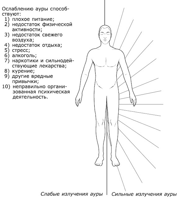 Как видеть и читать ауру Как видеть и читать ауру