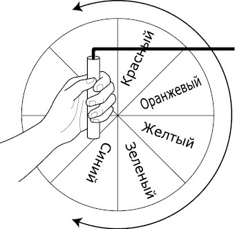 Как видеть и читать ауру Как видеть и читать ауру