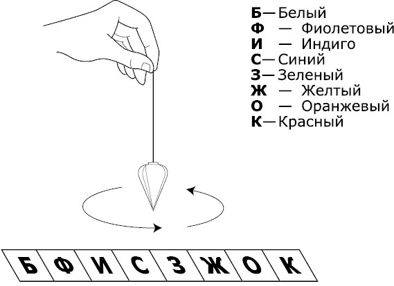 Как видеть и читать ауру Как видеть и читать ауру