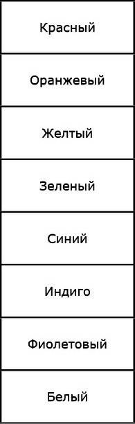 Как видеть и читать ауру Как видеть и читать ауру