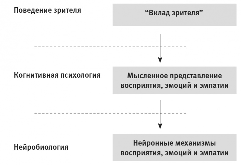 Век самопознания. Поиски бессознательного в искусстве и науке с начала XX века до наших дней Век самопознания. Поиски бессознательного в искусстве и науке с начала XX века до наших дней