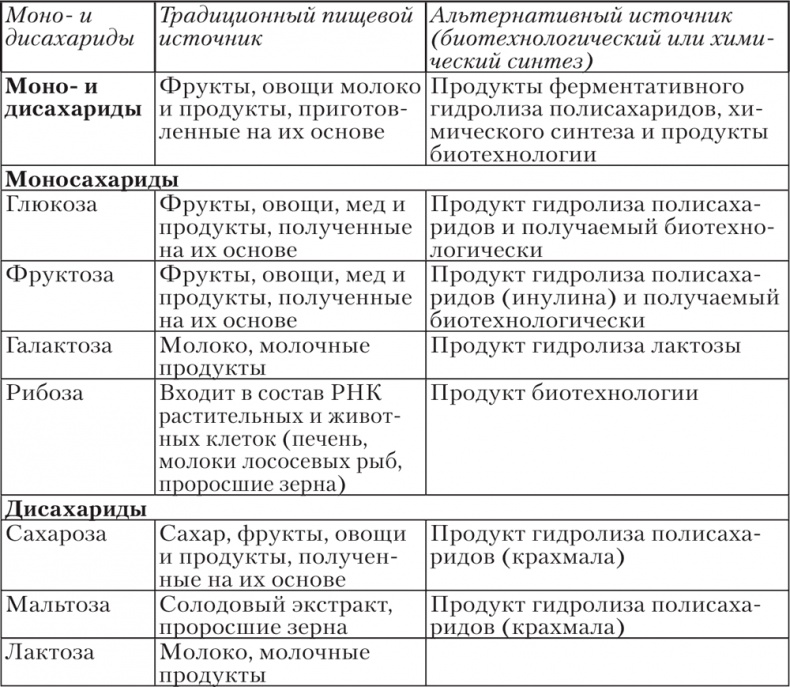Ешь, пей, молодей. Уникальные принципы геродиететики – здорового питания в пожилом возрасте Ешь, пей, молодей. Уникальные принципы геродиететики – здорового питания в пожилом возрасте