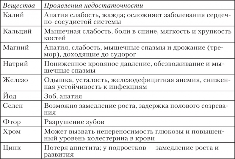 Ешь, пей, молодей. Уникальные принципы геродиететики – здорового питания в пожилом возрасте Ешь, пей, молодей. Уникальные принципы геродиететики – здорового питания в пожилом возрасте
