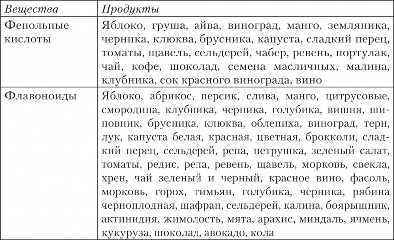 Ешь, пей, молодей. Уникальные принципы геродиететики – здорового питания в пожилом возрасте Ешь, пей, молодей. Уникальные принципы геродиететики – здорового питания в пожилом возрасте