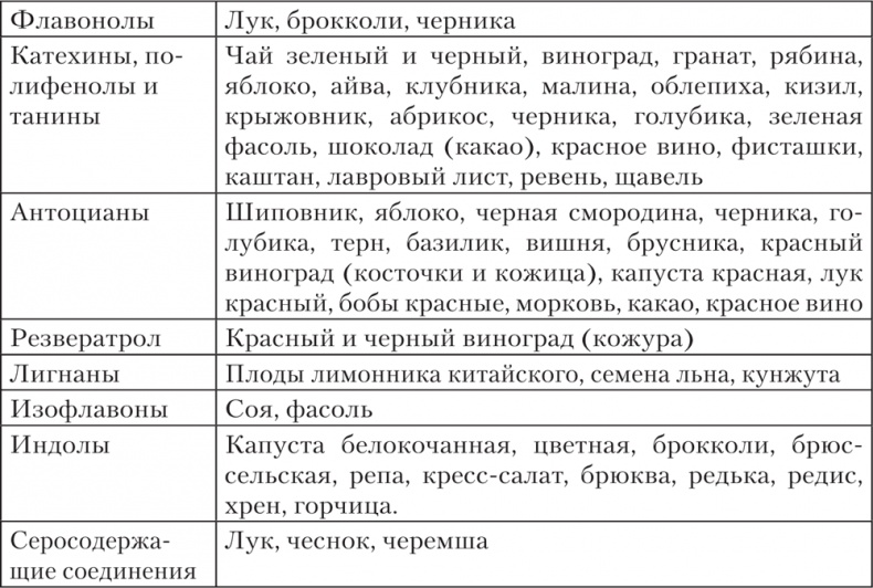 Ешь, пей, молодей. Уникальные принципы геродиететики – здорового питания в пожилом возрасте Ешь, пей, молодей. Уникальные принципы геродиететики – здорового питания в пожилом возрасте