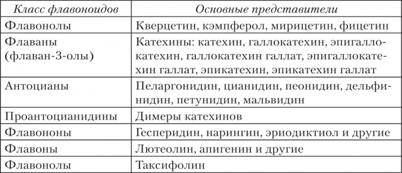 Ешь, пей, молодей. Уникальные принципы геродиететики – здорового питания в пожилом возрасте Ешь, пей, молодей. Уникальные принципы геродиететики – здорового питания в пожилом возрасте