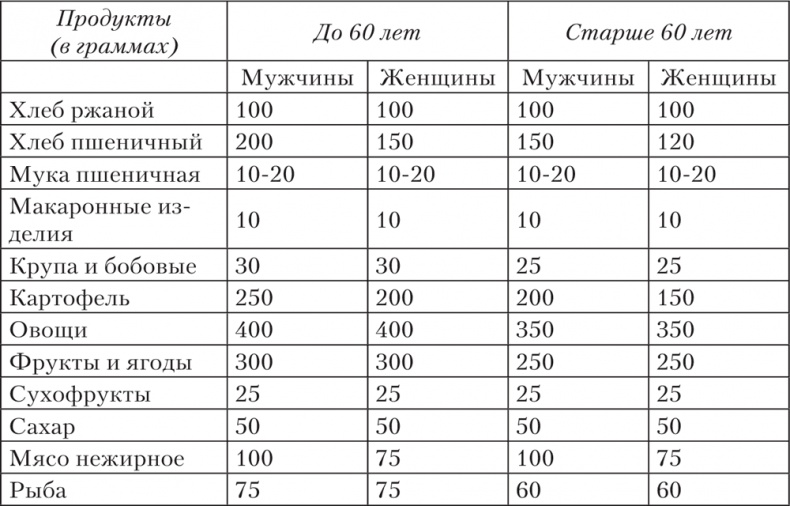 Ешь, пей, молодей. Уникальные принципы геродиететики – здорового питания в пожилом возрасте Ешь, пей, молодей. Уникальные принципы геродиететики – здорового питания в пожилом возрасте