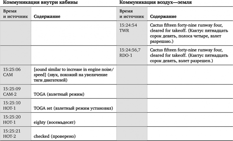 Чудо на Гудзоне Чудо на Гудзоне