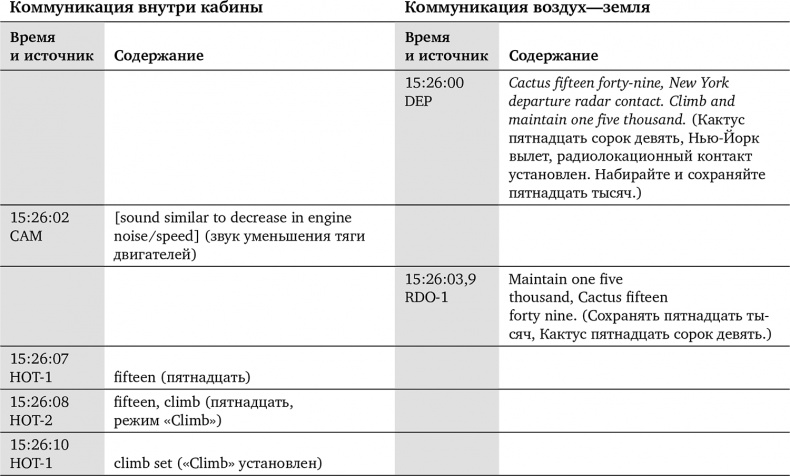 Чудо на Гудзоне Чудо на Гудзоне