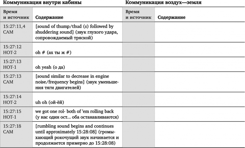 Чудо на Гудзоне Чудо на Гудзоне