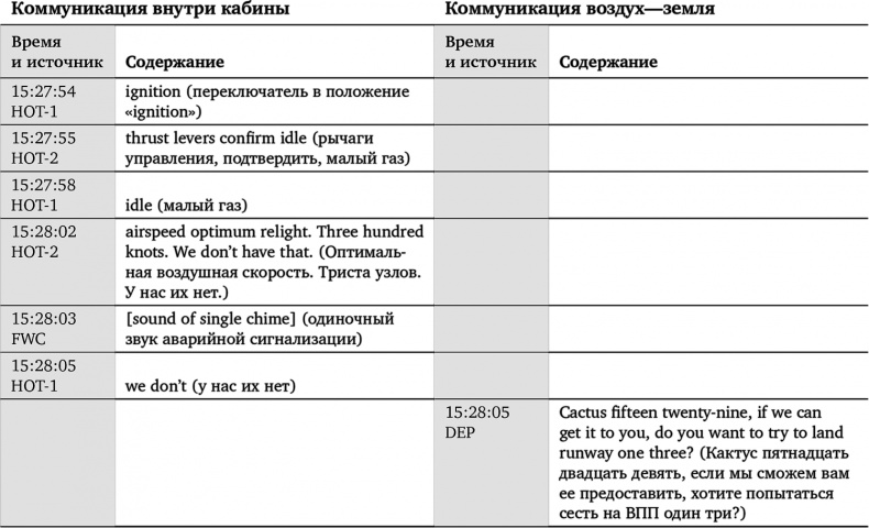 Чудо на Гудзоне Чудо на Гудзоне