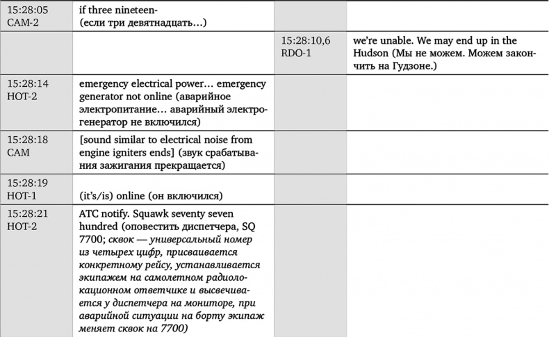 Чудо на Гудзоне Чудо на Гудзоне