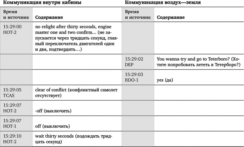 Чудо на Гудзоне Чудо на Гудзоне