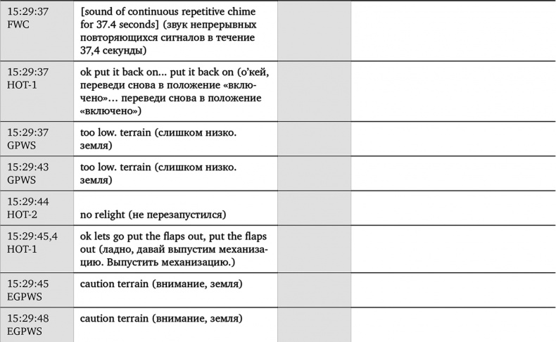 Чудо на Гудзоне Чудо на Гудзоне