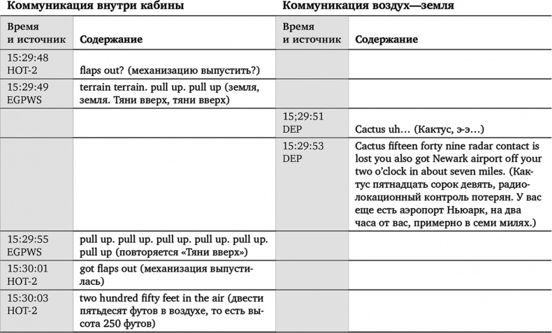 Чудо на Гудзоне Чудо на Гудзоне