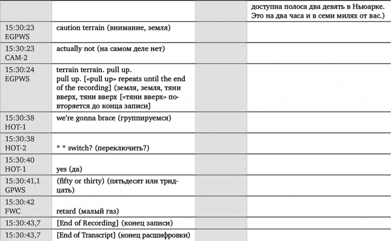 Чудо на Гудзоне Чудо на Гудзоне