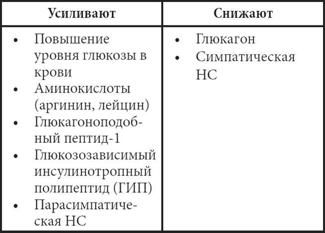 Современные лекарства Современные лекарства