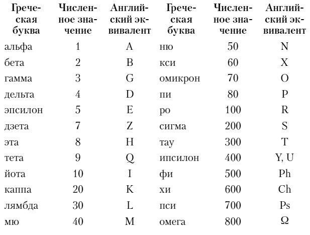 Двадцать четвертая буква Двадцать четвертая буква