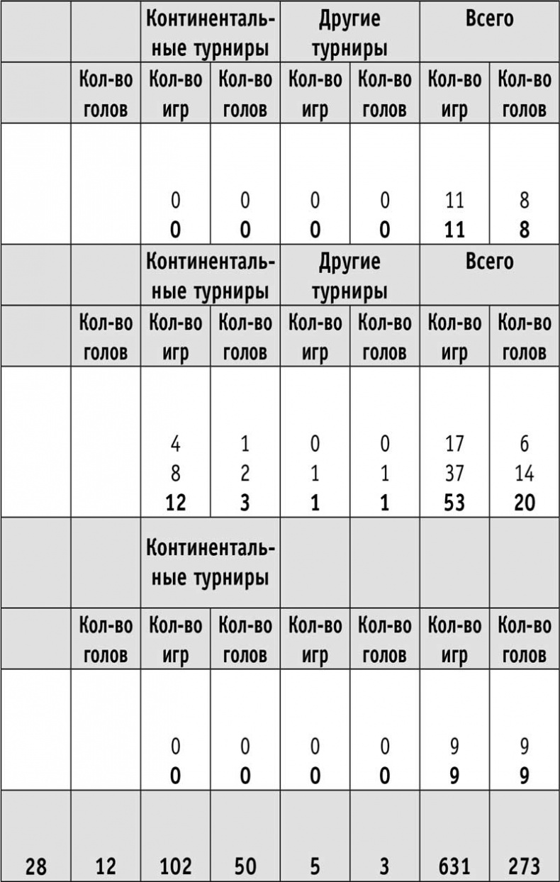 Отдать всего себя. Моя автобиография Отдать всего себя. Моя автобиография