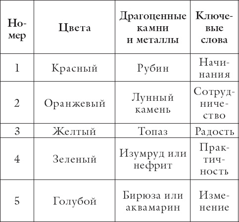 Внутренняя мудрость Внутренняя мудрость