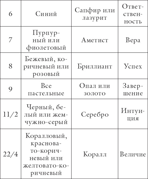 Внутренняя мудрость Внутренняя мудрость