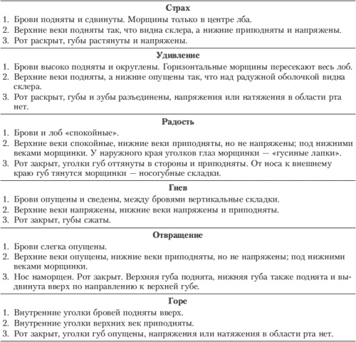 Эмоции и чувства Эмоции и чувства