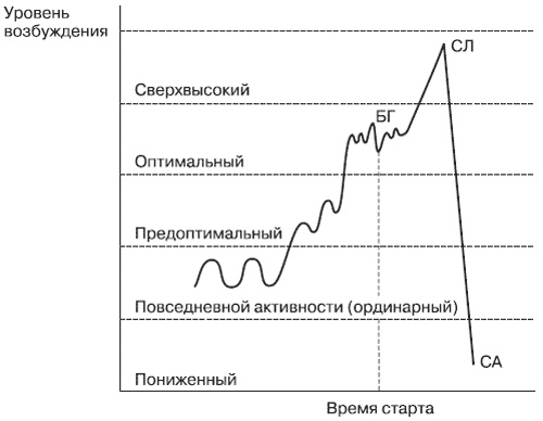 Эмоции и чувства Эмоции и чувства