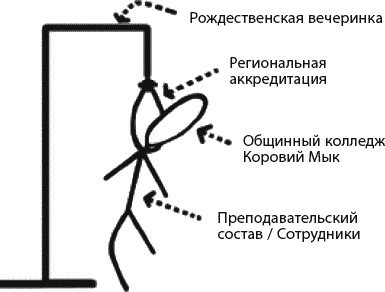 Страна коров