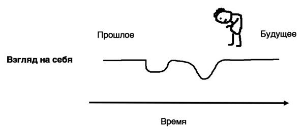 Завтра начинается сегодня. Как воспользоваться достижениями anti-age медицины Завтра начинается сегодня. Как воспользоваться достижениями anti-age медицины