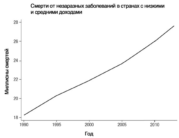 Завтра начинается сегодня. Как воспользоваться достижениями anti-age медицины Завтра начинается сегодня. Как воспользоваться достижениями anti-age медицины