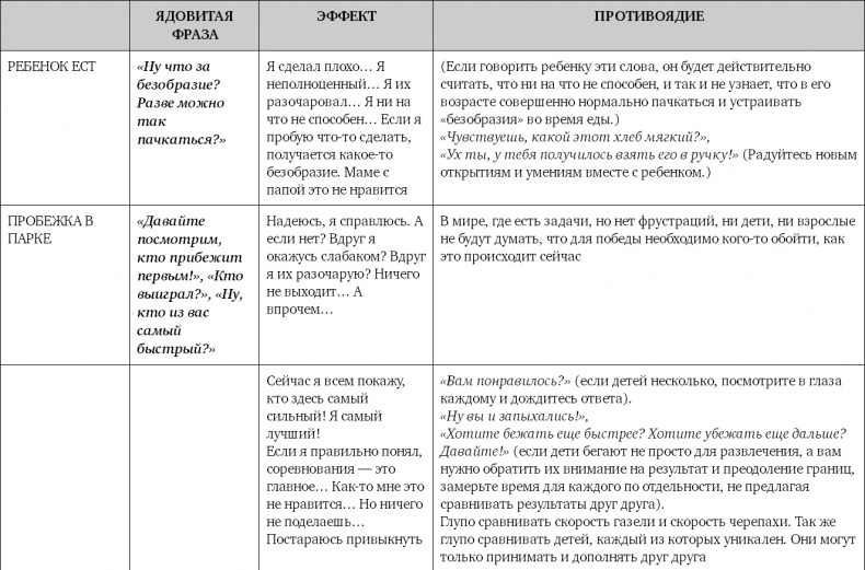 Не программируйте ребенка. Как наши слова влияют на судьбу детей Не программируйте ребенка. Как наши слова влияют на судьбу детей