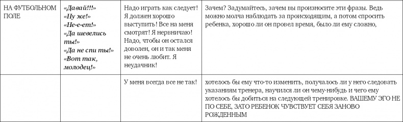Не программируйте ребенка. Как наши слова влияют на судьбу детей Не программируйте ребенка. Как наши слова влияют на судьбу детей
