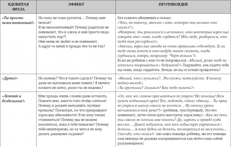 Не программируйте ребенка. Как наши слова влияют на судьбу детей Не программируйте ребенка. Как наши слова влияют на судьбу детей