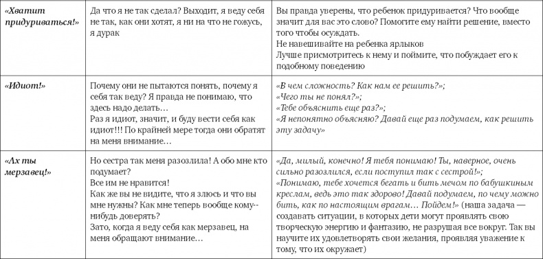 Не программируйте ребенка. Как наши слова влияют на судьбу детей Не программируйте ребенка. Как наши слова влияют на судьбу детей