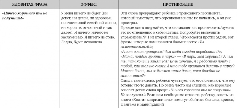 Не программируйте ребенка. Как наши слова влияют на судьбу детей Не программируйте ребенка. Как наши слова влияют на судьбу детей