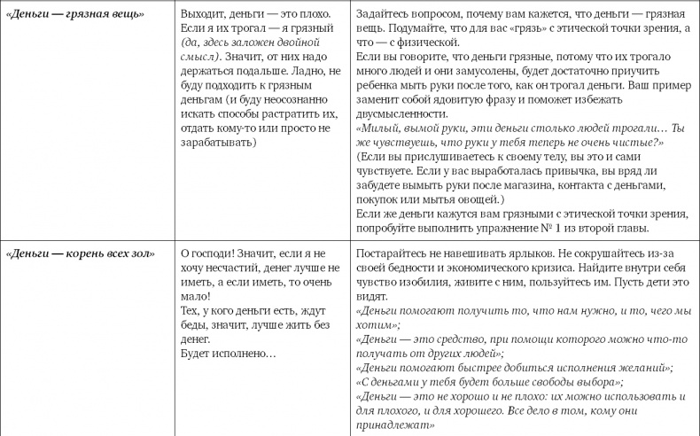 Не программируйте ребенка. Как наши слова влияют на судьбу детей Не программируйте ребенка. Как наши слова влияют на судьбу детей