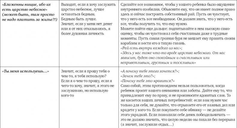 Не программируйте ребенка. Как наши слова влияют на судьбу детей Не программируйте ребенка. Как наши слова влияют на судьбу детей