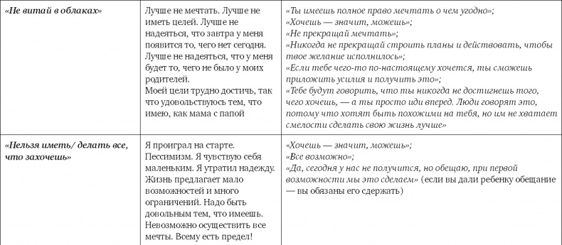 Не программируйте ребенка. Как наши слова влияют на судьбу детей Не программируйте ребенка. Как наши слова влияют на судьбу детей