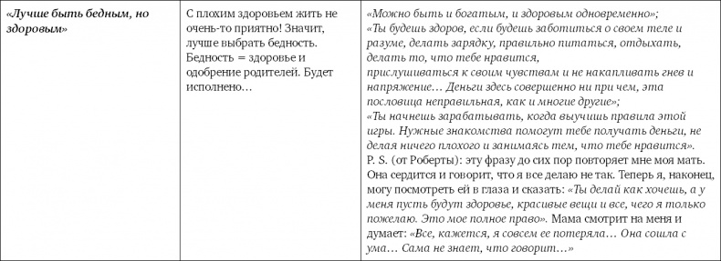 Не программируйте ребенка. Как наши слова влияют на судьбу детей Не программируйте ребенка. Как наши слова влияют на судьбу детей