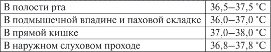 Здоровье малыша Здоровье малыша