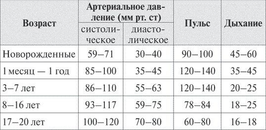 Здоровье малыша Здоровье малыша