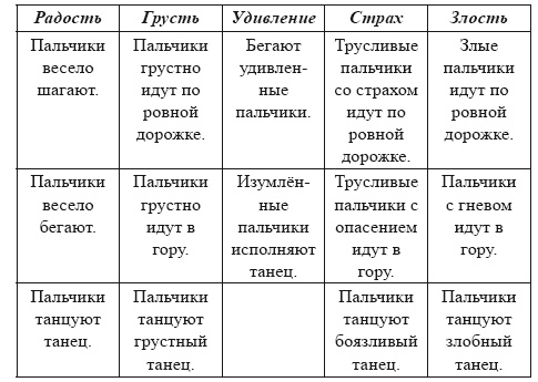 Песочная терапия: практический старт Песочная терапия: практический старт